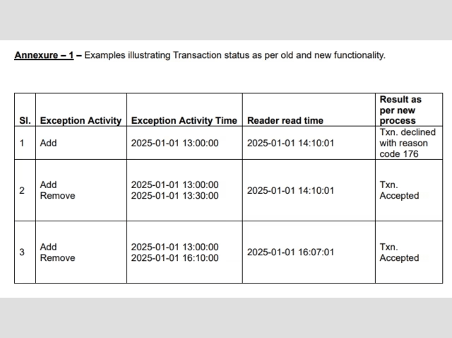 New FASTag Rules: Travelers will only have 70 minutes to act to cross a toll plaza with a blacklisted account 2 image 55