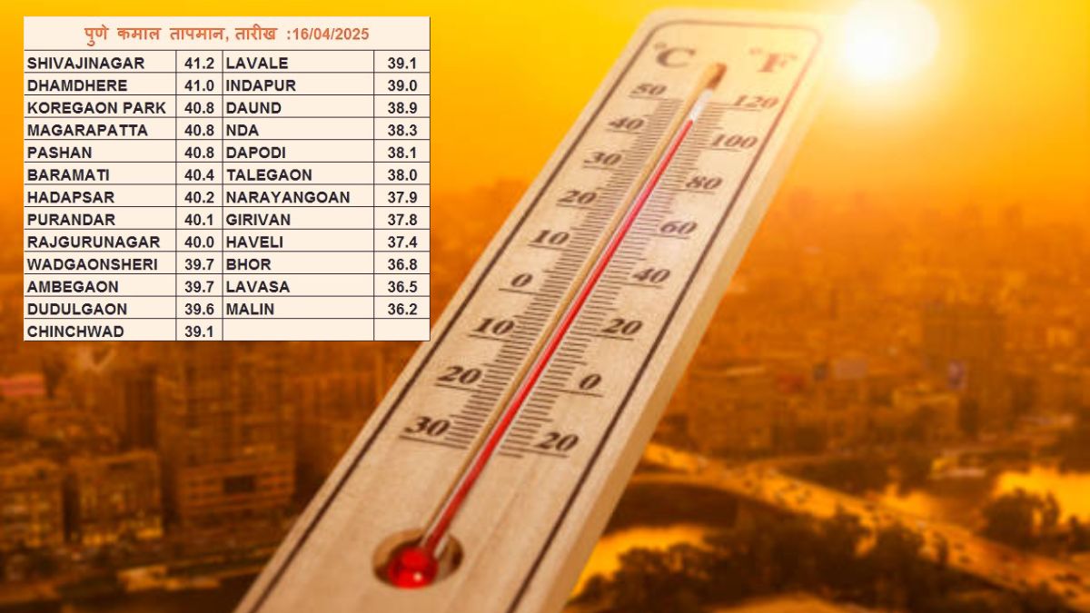 Pune weather update April 2025