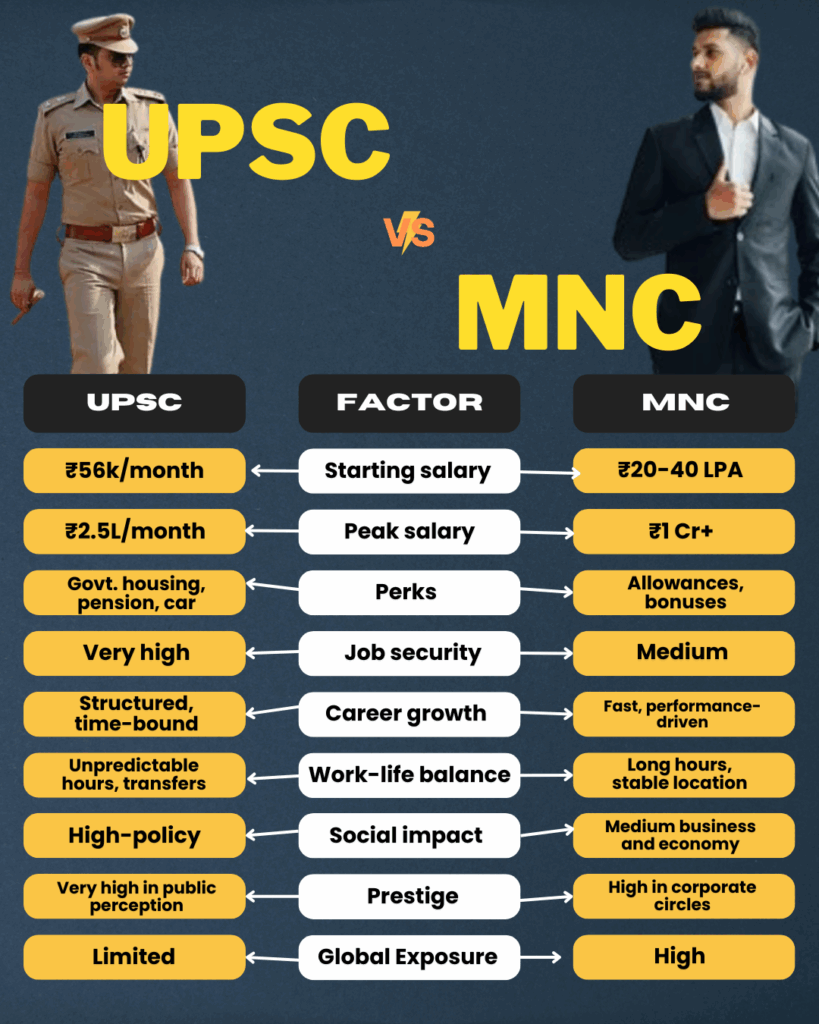 What Happens When You Chase a Dream for 5 Years and Don't Make It? The Untold Story of Unsuccessful UPSC Aspirants