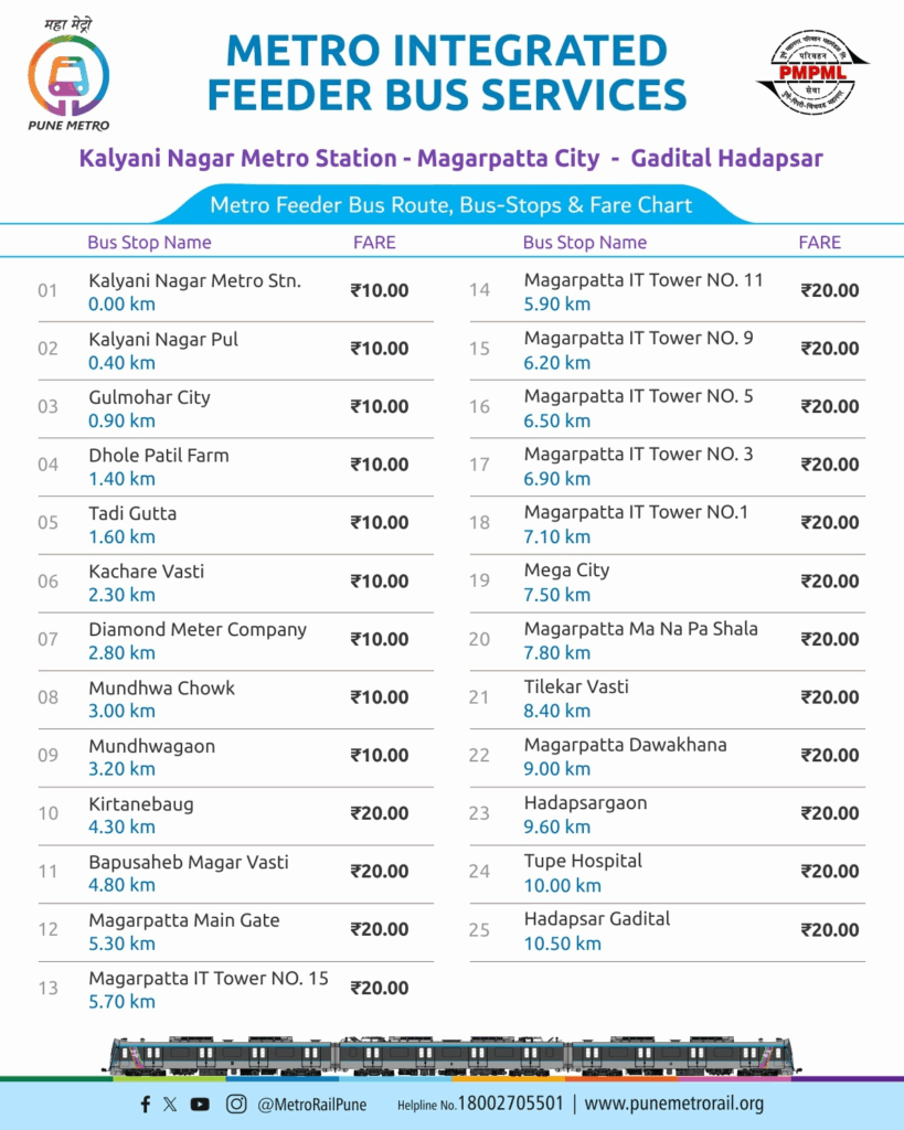 Pune: New Metro Feeder Bus Service Launched Between Kalyani Nagar and Hadapsar (Gadital)