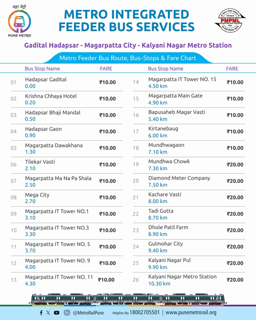 Pune: New Metro Feeder Bus Service Launched Between Kalyani Nagar and Hadapsar (Gadital)