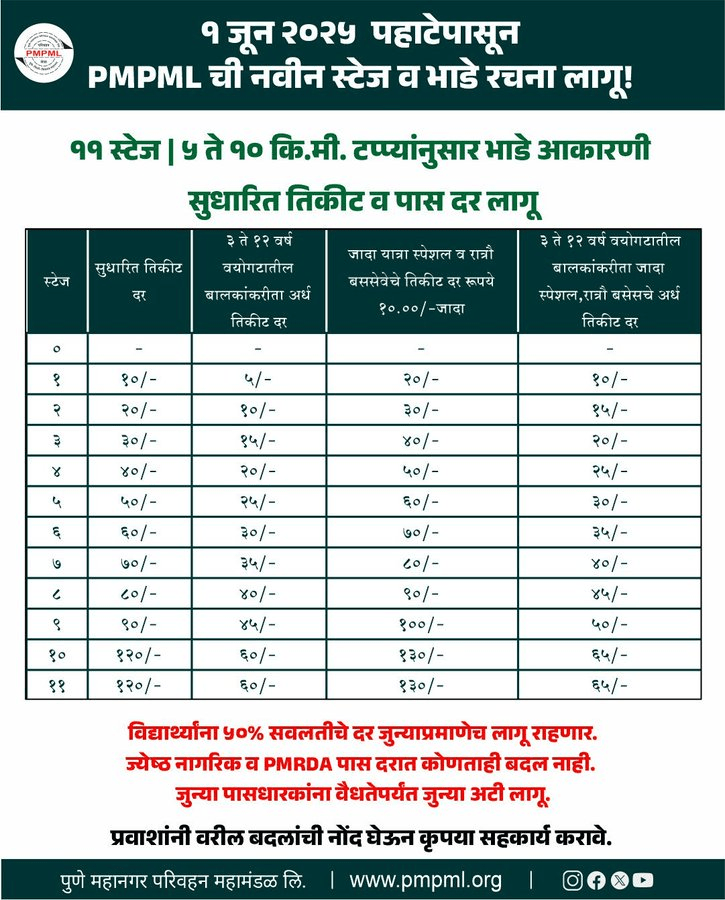 New PMPML Bus Fare Structure