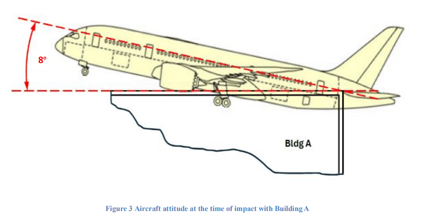 Air India AI171 Crash: Preliminary Report Out | Engine Shutdown, Power Loss, and Failed Recovery Lead to Fatal Ahmedabad Tragedy 4 image 16