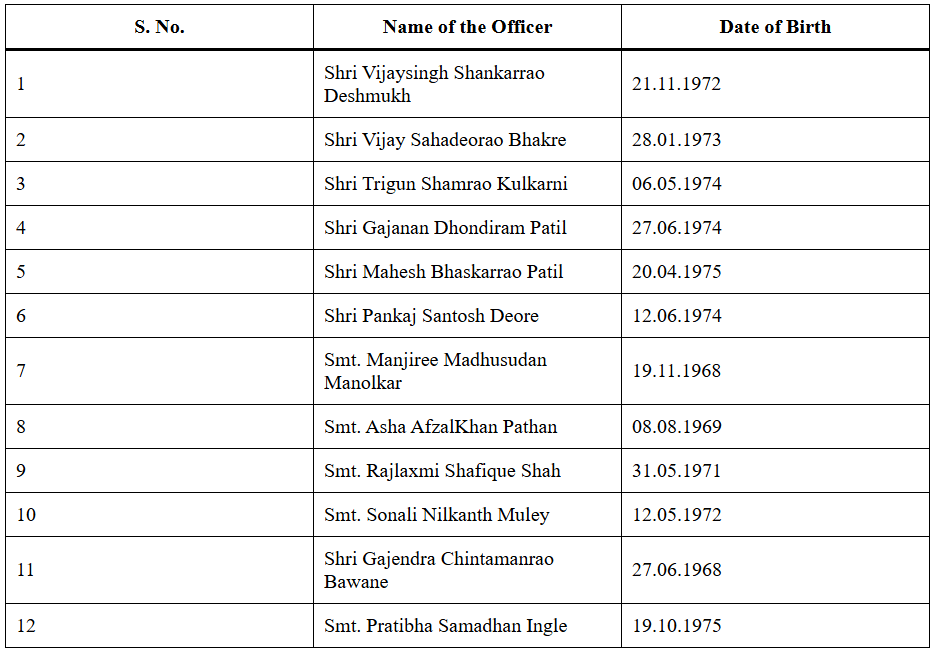 12 Maharashtra Revenue Officers Promoted to IAS – Full List of Selected Officers 2 Maharashtra Revenue Officers Promoted to IAS