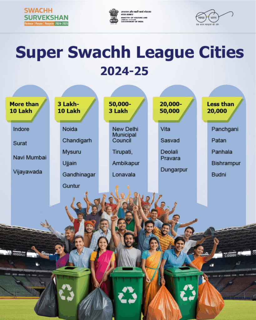 Cleanest Cities of India: Pimpri-Chinchwad Tops Maharashtra, Ranks 7th Nationally; Pune Climbs to 8th as Indore Retains No.1 Spot 4 Swachh Survekshan 2024 Pimpri-Chinchwad ranking