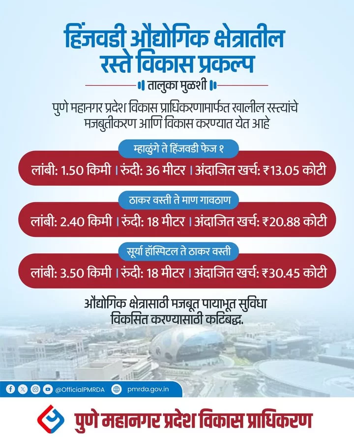 Hinjawadi road development