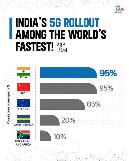 India Now Offers One of the World's Cheapest and the Fastest Mobile Internet 3 image