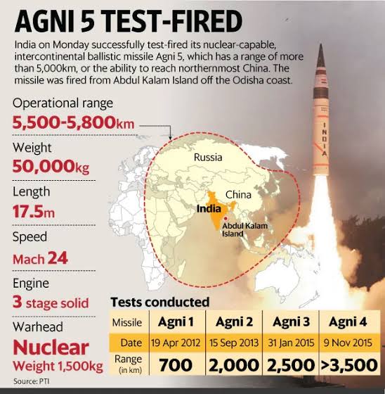 Details of Agni 5