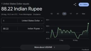 Indian rupee record low