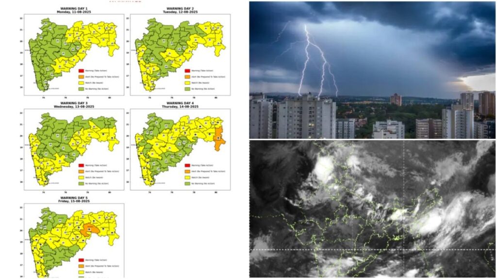 Maharashtra Weather Alerts