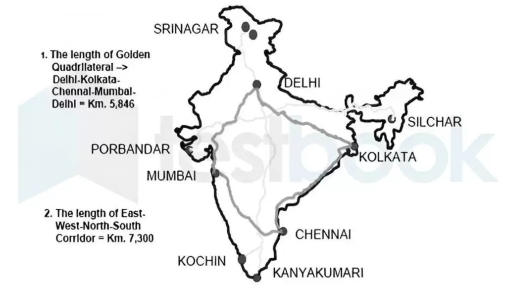 India 20,000 km expressways by 2030