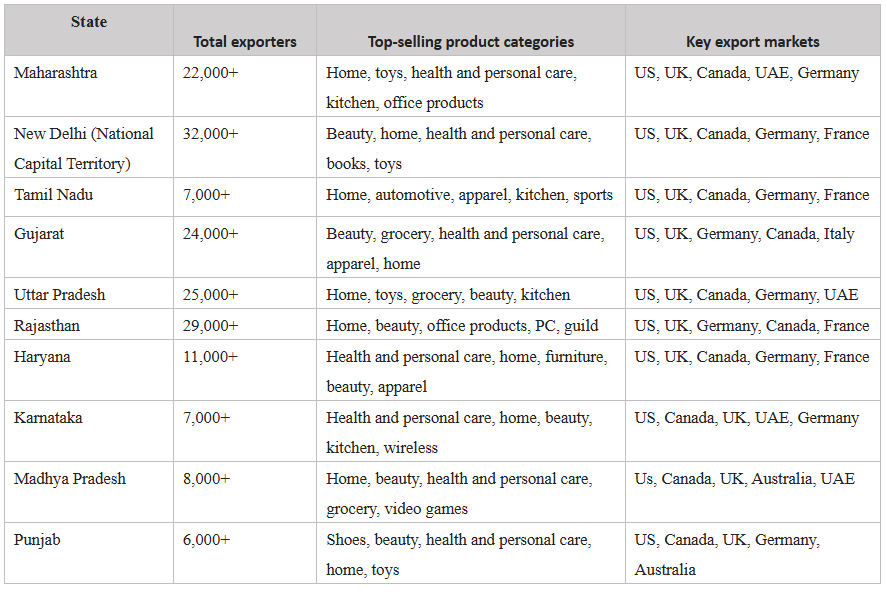 Amazon surpasses $20 billion milestone for ecommerce exports from India before 2025 deadline: targets $80 billion by 2030 2 image 11