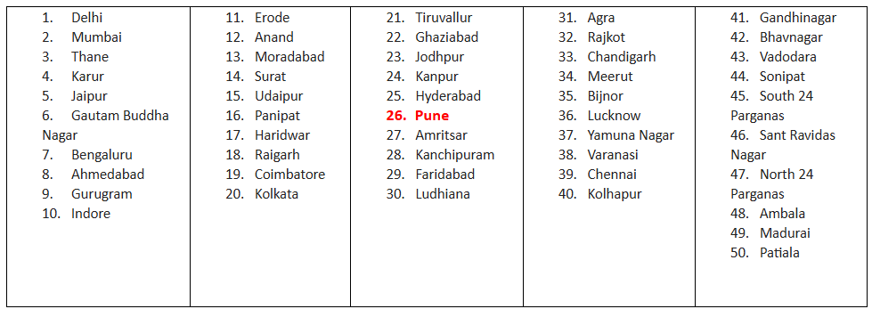 Amazon surpasses $20 billion milestone for ecommerce exports from India before 2025 deadline: targets $80 billion by 2030 3 image 12