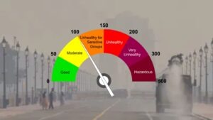 Air Quality Index (AQI)