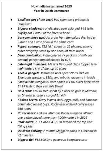 How India Instamarted in 2025