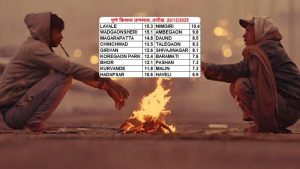 Pune Shivers as Temperatures Plummet to Single Digits; IMD Issues 4-Day Cold Wave Alert