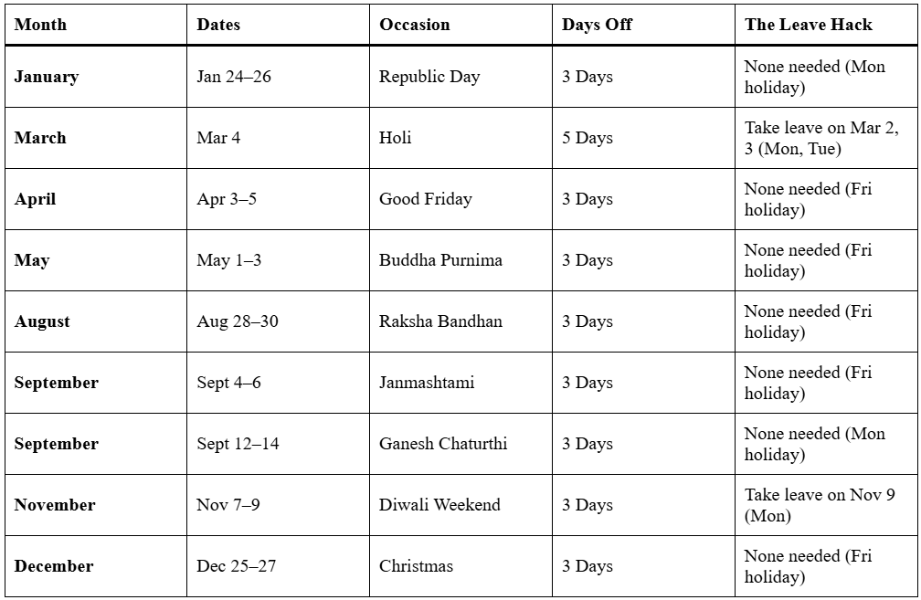 2026 Long Weekend Calendar