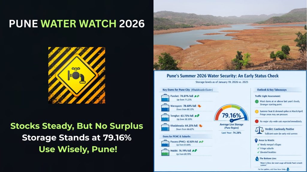 Pune’s dam levels 2026