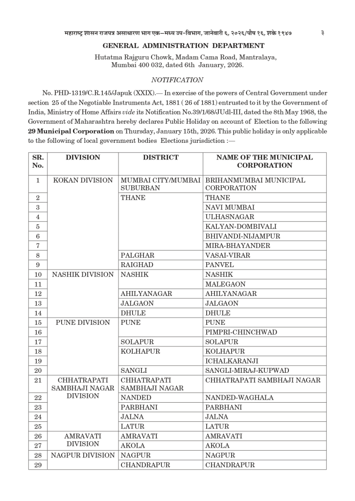 Maharashtra Government Declares Public Holiday on Jan 15 for 29 Municipal Elections