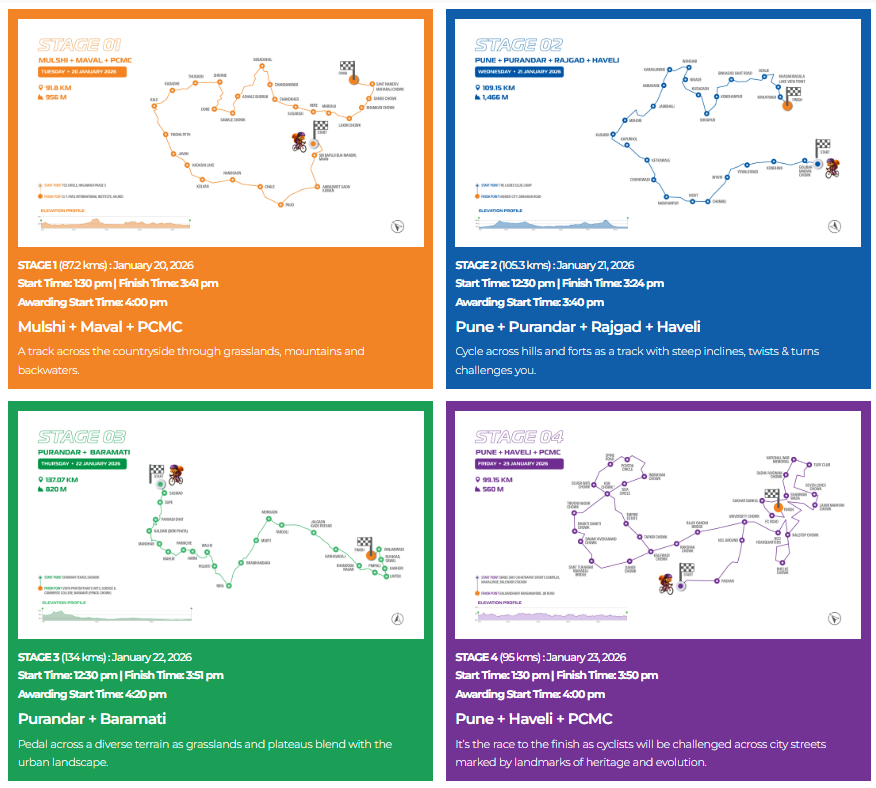 Pune Grand Tour 2026