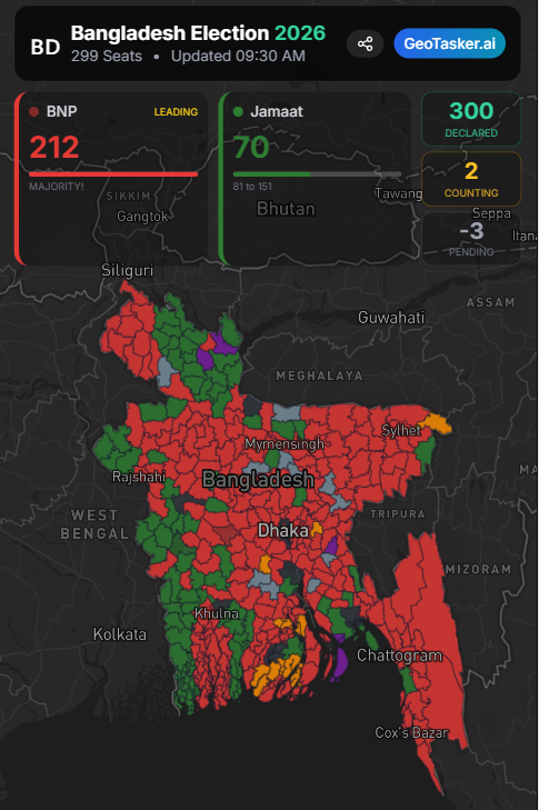 Bangladesh Elections 2026 Results