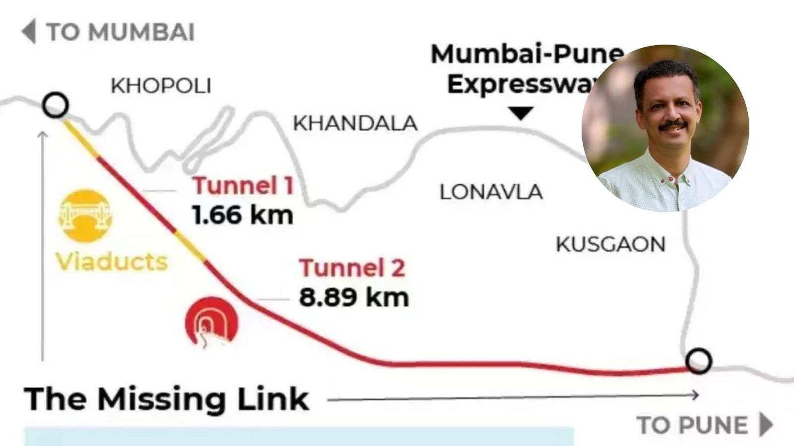 Mumbai-Pune Expressway 'Missing Link': Shiv Sena (UBT) Leader Milind ...