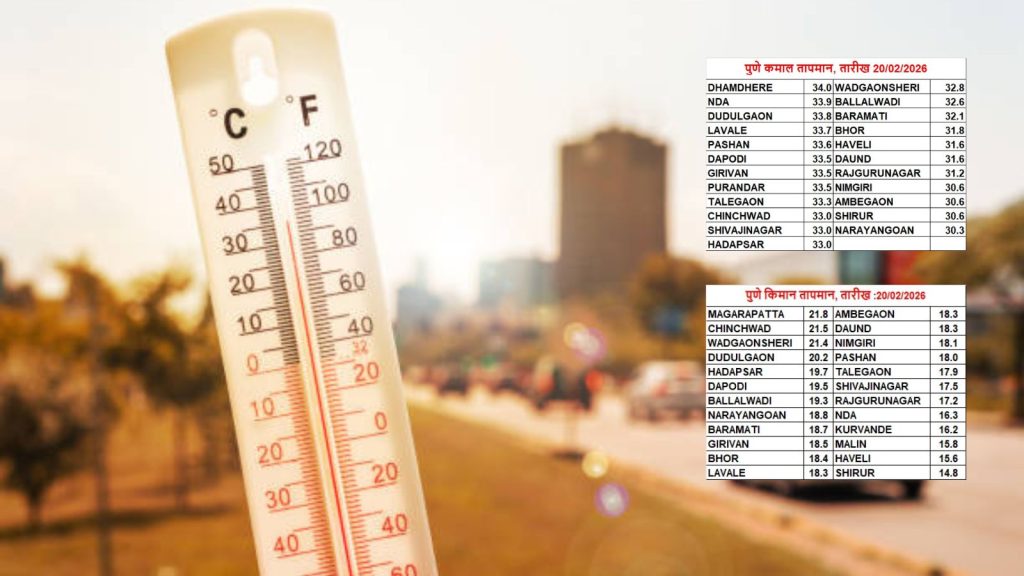 Pune Heat Intensifies