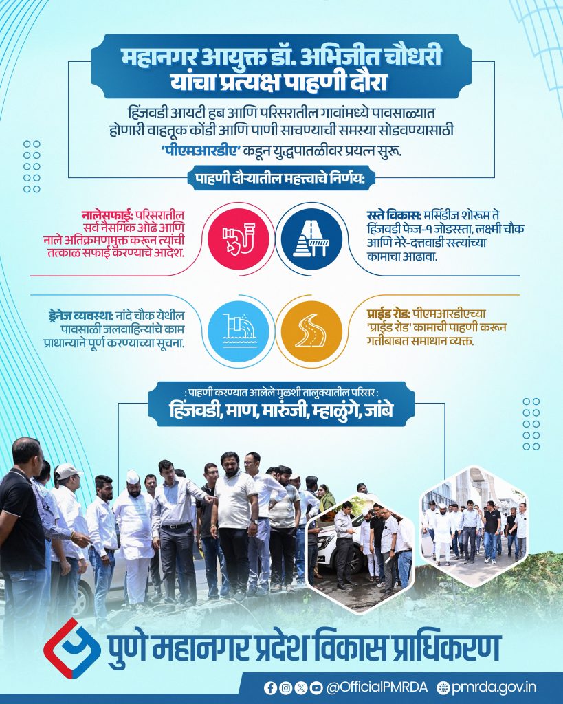 An official PMRDA (Pune Metropolitan Region Development Authority) infographic titled "Metropolitan Commissioner Dr. Abhijit Chaudhary's Direct Inspection Tour." The graphic outlines a monsoon action plan for the Hinjawadi IT hub and surrounding villages to prevent traffic congestion and waterlogging.

The infographic features four main icons and sections in Marathi:

Drain Cleaning: Orders to clear all natural streams and remove encroachments.

Road Development: Review of the Mercedes Showroom to Hinjawadi Phase-1, Laxmi Chowk, and Nere-Dattwadi roads.

Drainage System: Instructions to complete rainwater channel work at Nande Chowk.

Pride Road: Review and satisfaction with the progress of the 'Pride Road' project.

The bottom of the image lists the areas inspected—Hinjawadi, Maan, Marunji, Mhalunge, and Jambe—alongside photos of the Commissioner and officials on-site, with the PMRDA logo and social media handles at the base.