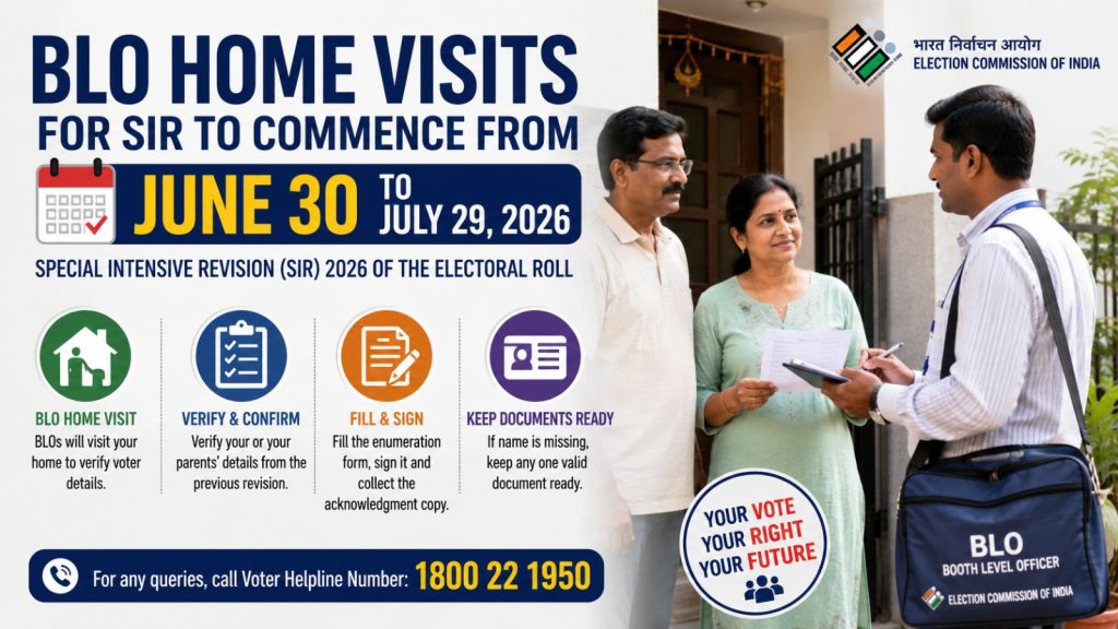 Booth Level Officer (BLO) conducting a home visit in Pune as part of the Special Intensive Revision (SIR) 2026 electoral roll verification drive from June 30 to July 29, 2026, with residents verifying voter details and submitting documents.