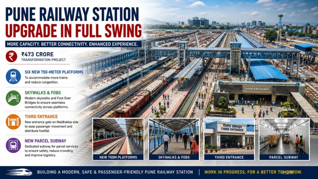 An infographic style wide image, showing the infrastructure upgrades being undertaken at Pune Railway station along with the description of these upgrades.
