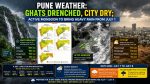 Pune Weather: Ghats Drenched, City Dry; Active Monsoon to Bring Heavy Rain from July 1
