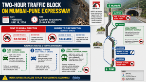 Infographic showing a two-hour traffic block on the Mumbai-Pune Expressway on June 18, 2026, due to rockfall safety work near the Adoshi Tunnel. The graphic highlights block points at Km 59/000 (Pune to Mumbai) and Km 30/000 (Mumbai to Pune), restrictions on heavy and multi-axle vehicles, diversion routes for cars and buses, local traffic arrangements for Lonavala and Khandala, and a route map illustrating alternate travel paths between Mumbai and Pune.