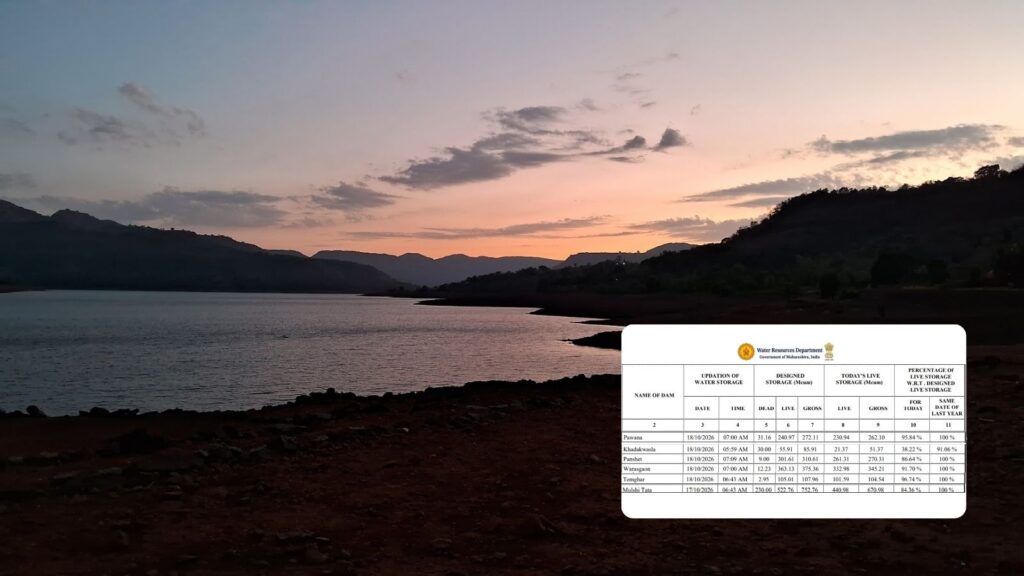 Pune dam water storage October 2026