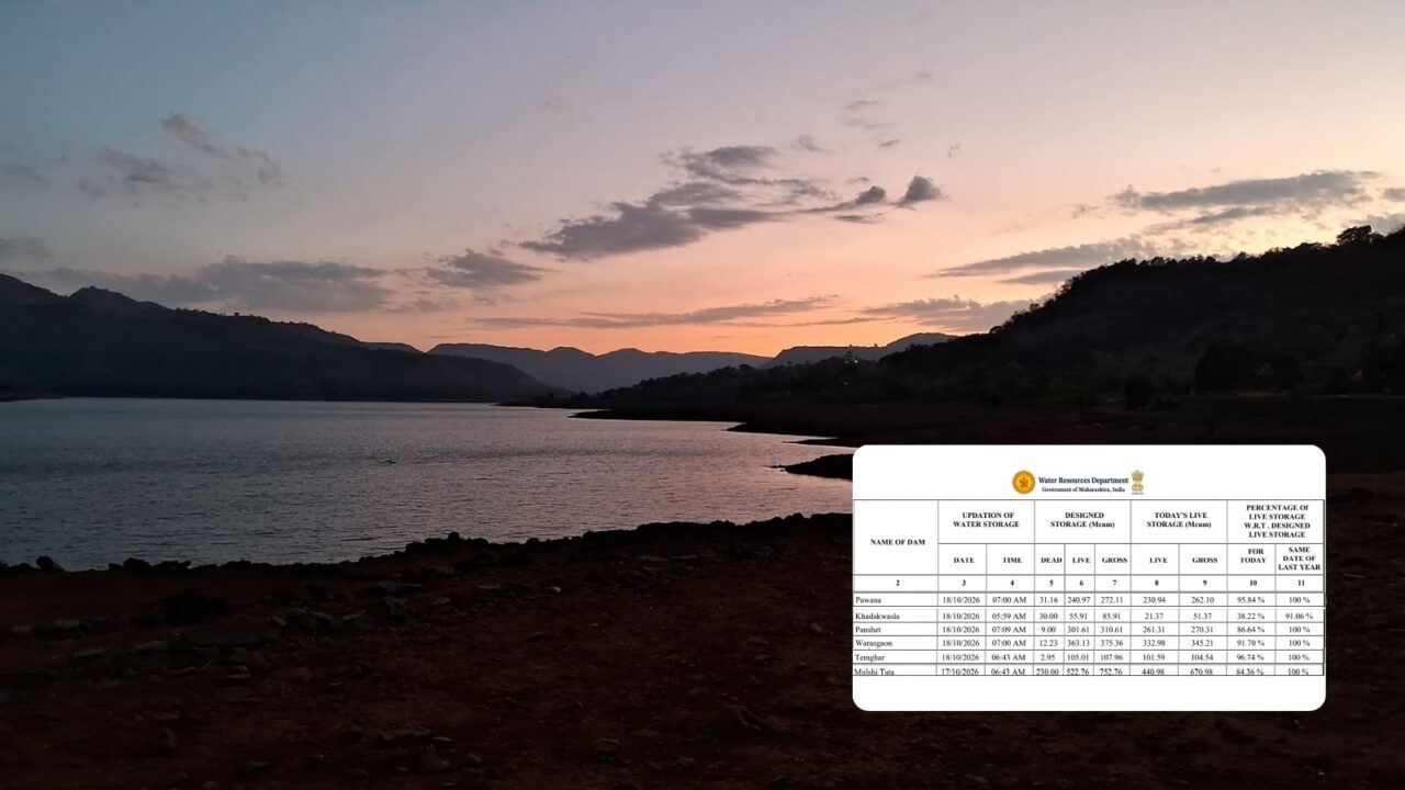 Pune dam water storage October 2026